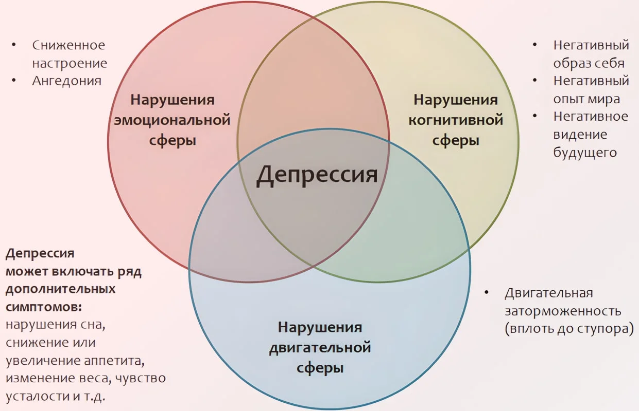 Инфографика депрессия
